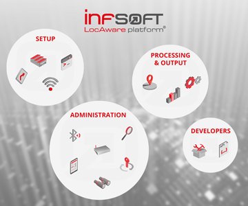 Über infsoft